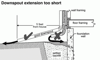 Proper downspout design of a home gutter system