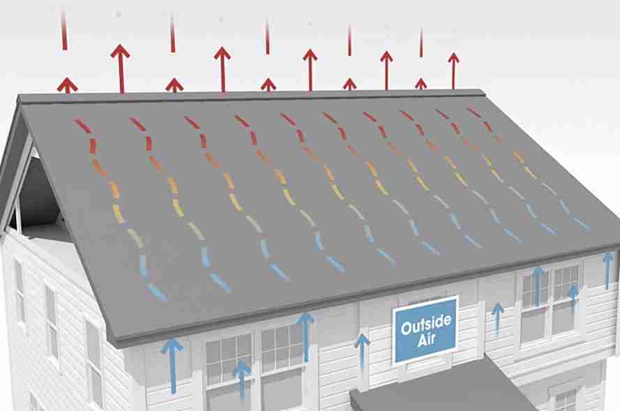 Graphic of how roof and attic ventilation works on a home
